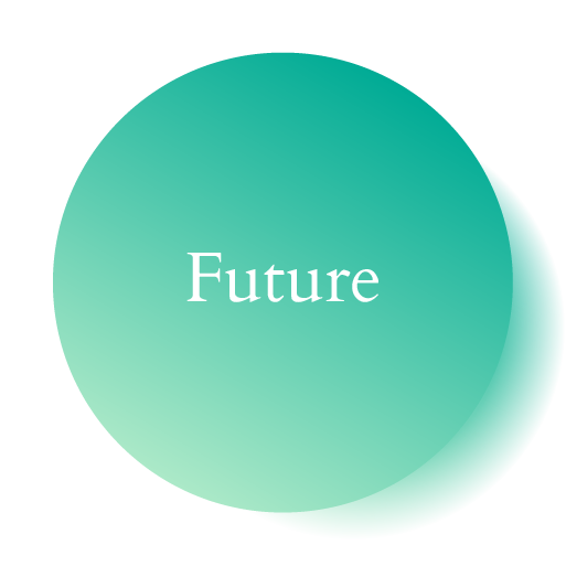 Future